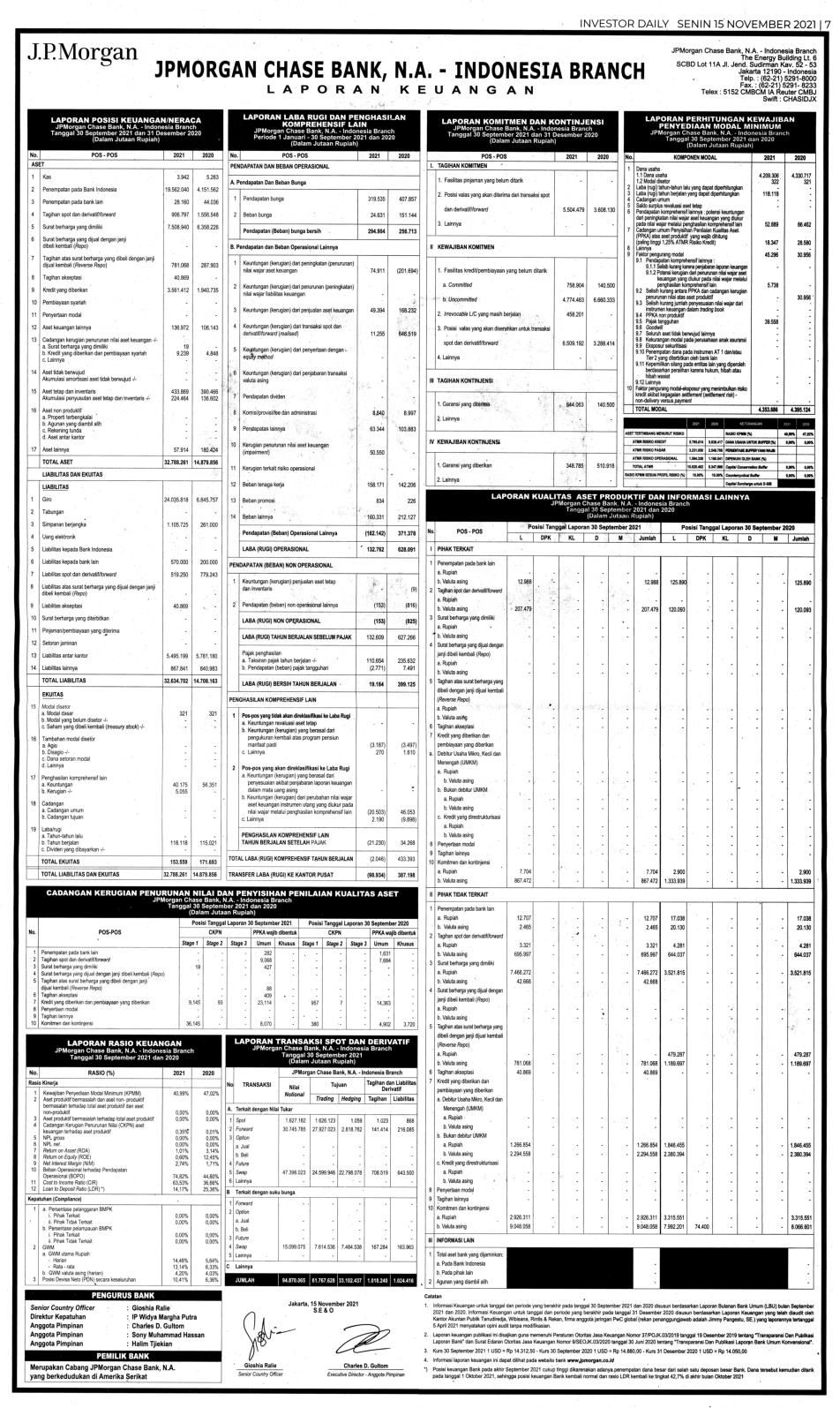 Laporan Keuangan Q3 2021 Chase Bank, N.A. Dataindonesia.id